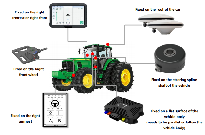 JHXH001 auto steering system hardware: DP10A terminal, ASM07-100A motor, and NGP300 antenna